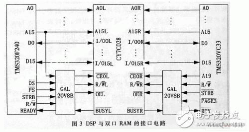  新型INS/GPS組合導(dǎo)航系統(tǒng)