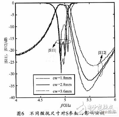  SIW帶通濾波器仿真設(shè)計