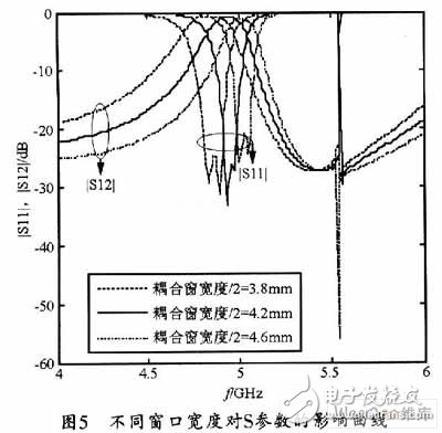  SIW帶通濾波器仿真設(shè)計