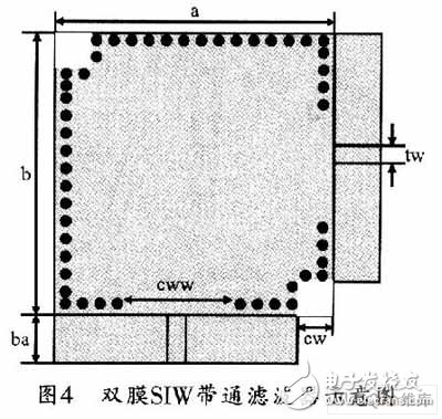  SIW帶通濾波器仿真設(shè)計