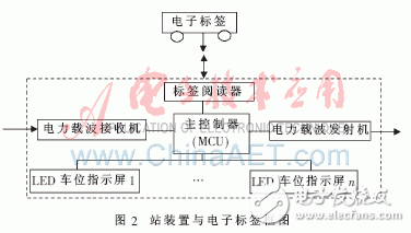  基于電力載波和RFID的電子站牌系統(tǒng)設(shè)計