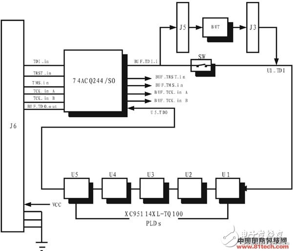  新型雷達數字電路便攜式自動測試系統(tǒng)設計