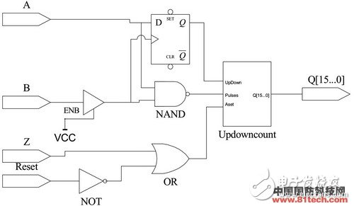  基于PXI總線的SAR天線平臺(tái)測(cè)試模塊