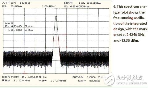  振蕩器及天線的集成式設(shè)計