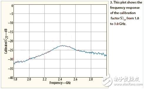  振蕩器及天線的集成式設(shè)計