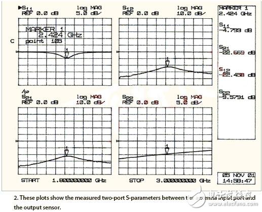  振蕩器及天線的集成式設(shè)計