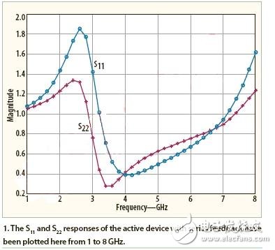  振蕩器及天線的集成式設(shè)計