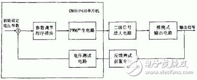  基于單片機(jī)C8051F410的精確信號(hào)模擬電路設(shè)計(jì)
