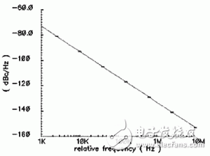  新型MOS變?nèi)莨艿纳漕l振蕩器設(shè)計