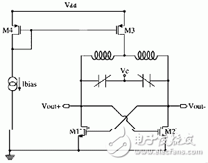  新型MOS變?nèi)莨艿纳漕l振蕩器設(shè)計