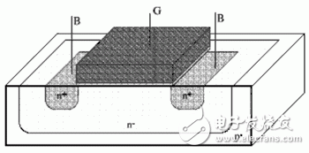  新型MOS變?nèi)莨艿纳漕l振蕩器設(shè)計
