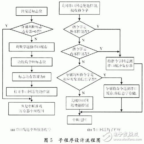  基于FPGA的雷達(dá)波束控制