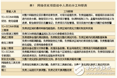  西藏環(huán)境下TD-SCDMA網(wǎng)絡(luò)的優(yōu)化和實(shí)踐