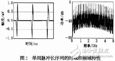  TM-UWB技術(shù)及其在無(wú)線通信中的應(yīng)用