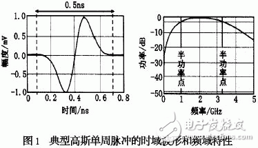  TM-UWB技術(shù)及其在無(wú)線通信中的應(yīng)用