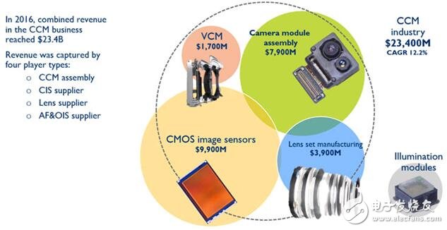 淺談意法半導體ToF傳感器業(yè)務的成功秘訣