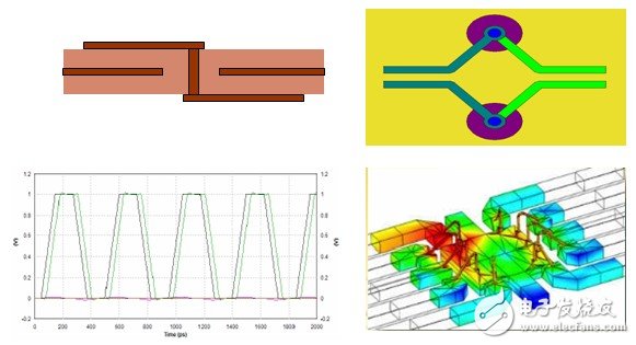  Zeland IE3D信號(hào)完整性及天線仿真分析軟件