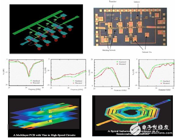  Zeland IE3D信號(hào)完整性及天線仿真分析軟件