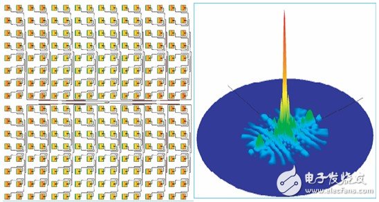  Zeland IE3D信號(hào)完整性及天線仿真分析軟件