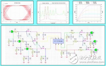  Zeland IE3D信號(hào)完整性及天線仿真分析軟件