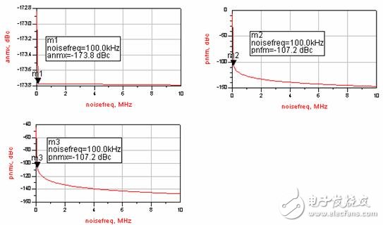  用ADS設(shè)計(jì)VCO