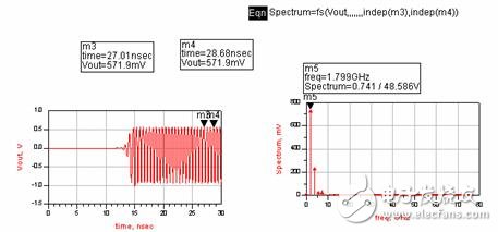  用ADS設(shè)計(jì)VCO