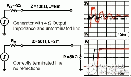  如何避免在DSP系統(tǒng)中出現(xiàn)噪聲和EMI問題
