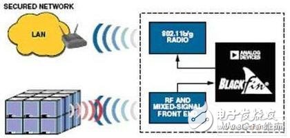  用單一處理器簡(jiǎn)化RFID讀取器設(shè)計(jì)