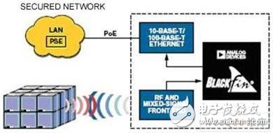  用單一處理器簡(jiǎn)化RFID讀取器設(shè)計(jì)