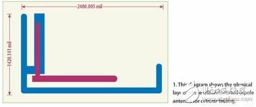  低成本的三頻帶手機(jī)天線設(shè)計(jì)