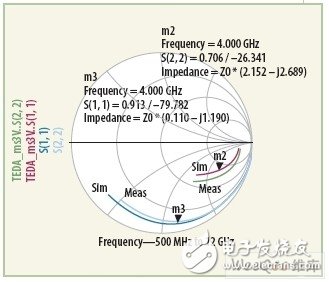  單片分布微波放大器的設計