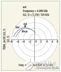  單片分布微波放大器的設計