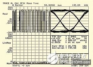  藍牙射頻技術(shù)及其測試項目