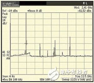  藍牙射頻技術(shù)及其測試項目