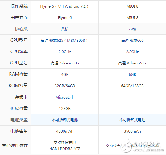 小米note3和魅藍note6哪個好？從外觀到配置一文對比詳解
