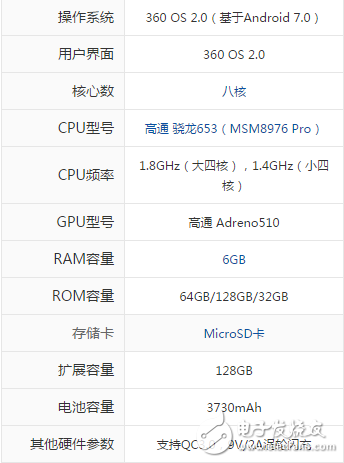 魅族pro7和360N5S哪個(gè)好？你更中意哪個(gè)？