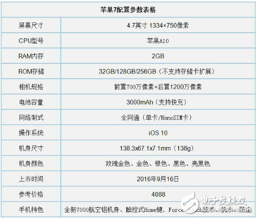 魅族pro7和iPhone7哪個好？花錢只買性價比高的手機