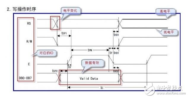 什么是時(shí)序圖_時(shí)序圖怎么看_教你如何看懂時(shí)序圖