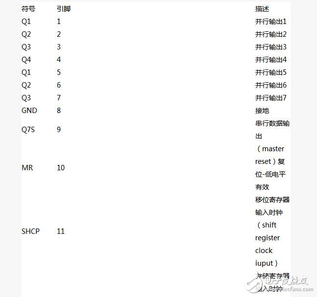 74hc595中文資料詳解