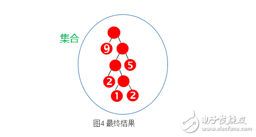 哈夫曼樹帶權(quán)路徑長度怎么計算