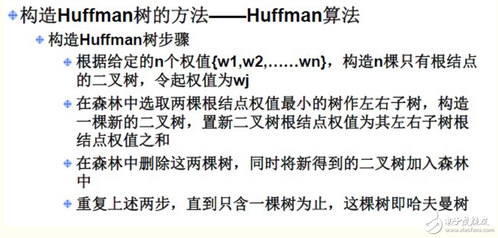 哈夫曼樹基本概念與構(gòu)造