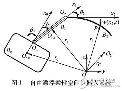 力矩受限的柔性空間機器人模糊神經網(wǎng)絡自適應跟蹤控制及振動抑制