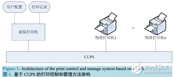 CUPS的打印控制管理系統(tǒng)