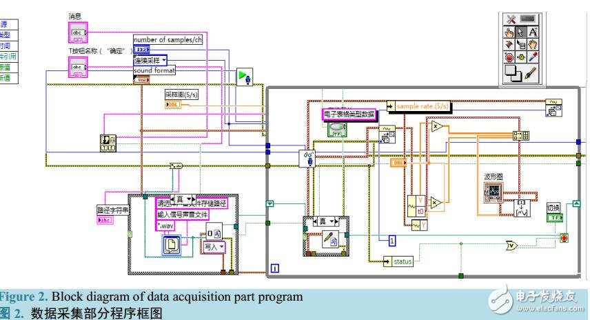 基于Labview的聲卡數據采集處理系統(tǒng)
