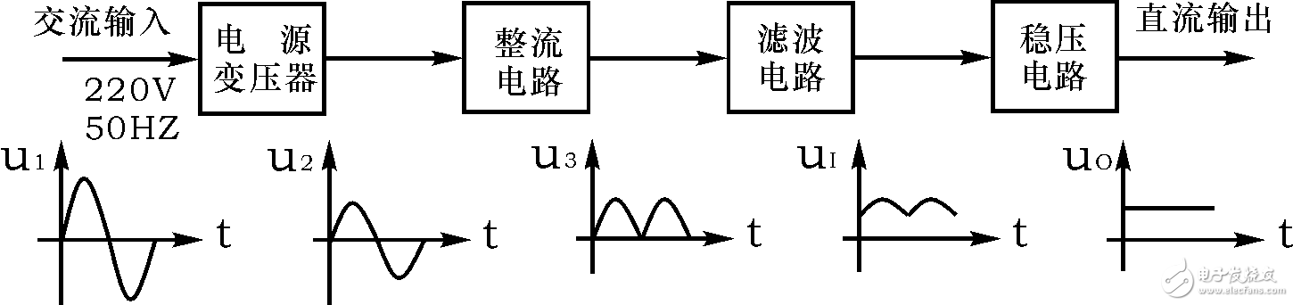 基于單片機的智能穩(wěn)壓電源的設(shè)計解析