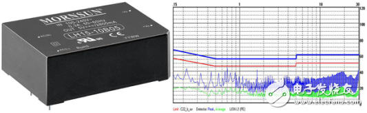 基于開(kāi)關(guān)電源的系統(tǒng)電磁兼容設(shè)計(jì)