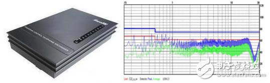 基于開(kāi)關(guān)電源的系統(tǒng)電磁兼容設(shè)計(jì)