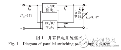 基于C8051F340的開關電源模塊并聯(lián)供電系統(tǒng)設計方案解析