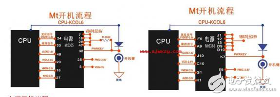 MTK芯片系列手機(jī)的維修手冊
