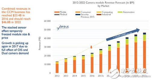 淺談意法半導體ToF傳感器業(yè)務的成功秘訣